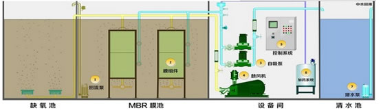 MBR凈化成套設(shè)??.jpg