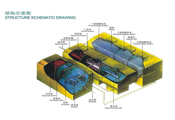 地埋生化一體化設(shè)備2.jpg
